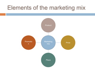 Elements of the marketing mix

                 Product




      Promotio   Marketing
                             Price
         n         mix




                  Place
 