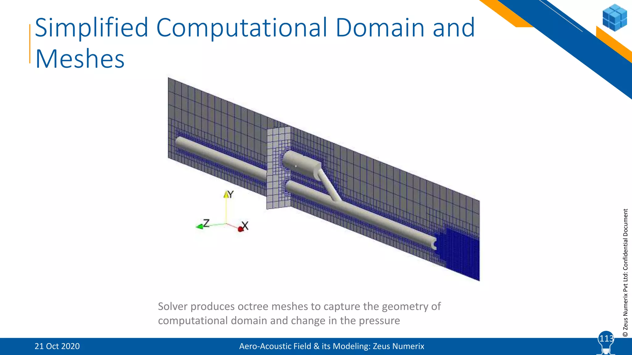 11
©ZeusNumerixPvtLtd:ConfidentialDocument
Simplified Computational Domain and
Meshes
Solver produces octree meshes to capture the geometry of
computational domain and change in the pressure
Aero-Acoustic Field & its Modeling: Zeus Numerix21 Oct 2020
113
 