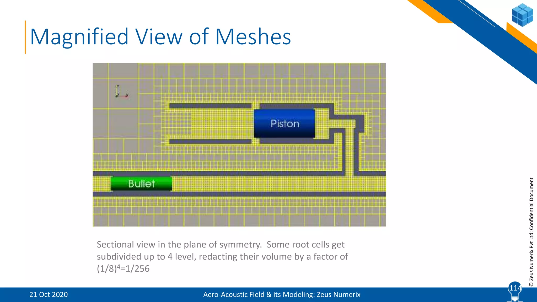 11
©ZeusNumerixPvtLtd:ConfidentialDocument
Magnified View of Meshes
Sectional view in the plane of symmetry. Some root cells get
subdivided up to 4 level, redacting their volume by a factor of
(1/8)4=1/256
Aero-Acoustic Field & its Modeling: Zeus Numerix21 Oct 2020
114
 