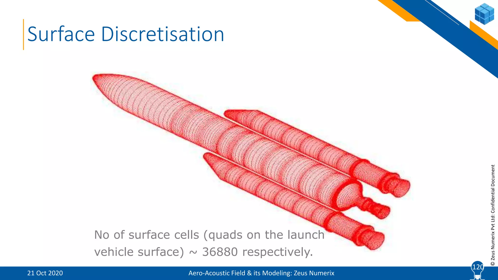 12
©ZeusNumerixPvtLtd:ConfidentialDocument
Surface Discretisation
No of surface cells (quads on the launch
vehicle surface) ~ 36880 respectively.
Aero-Acoustic Field & its Modeling: Zeus Numerix21 Oct 2020
120
 
