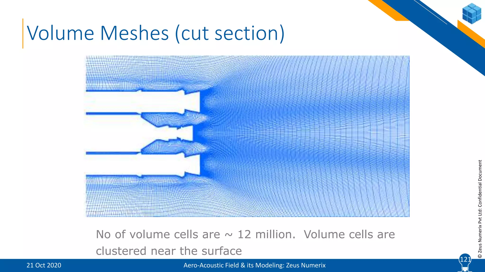 12
©ZeusNumerixPvtLtd:ConfidentialDocument
Volume Meshes (cut section)
No of volume cells are ~ 12 million. Volume cells are
clustered near the surface
Aero-Acoustic Field & its Modeling: Zeus Numerix21 Oct 2020
121
 