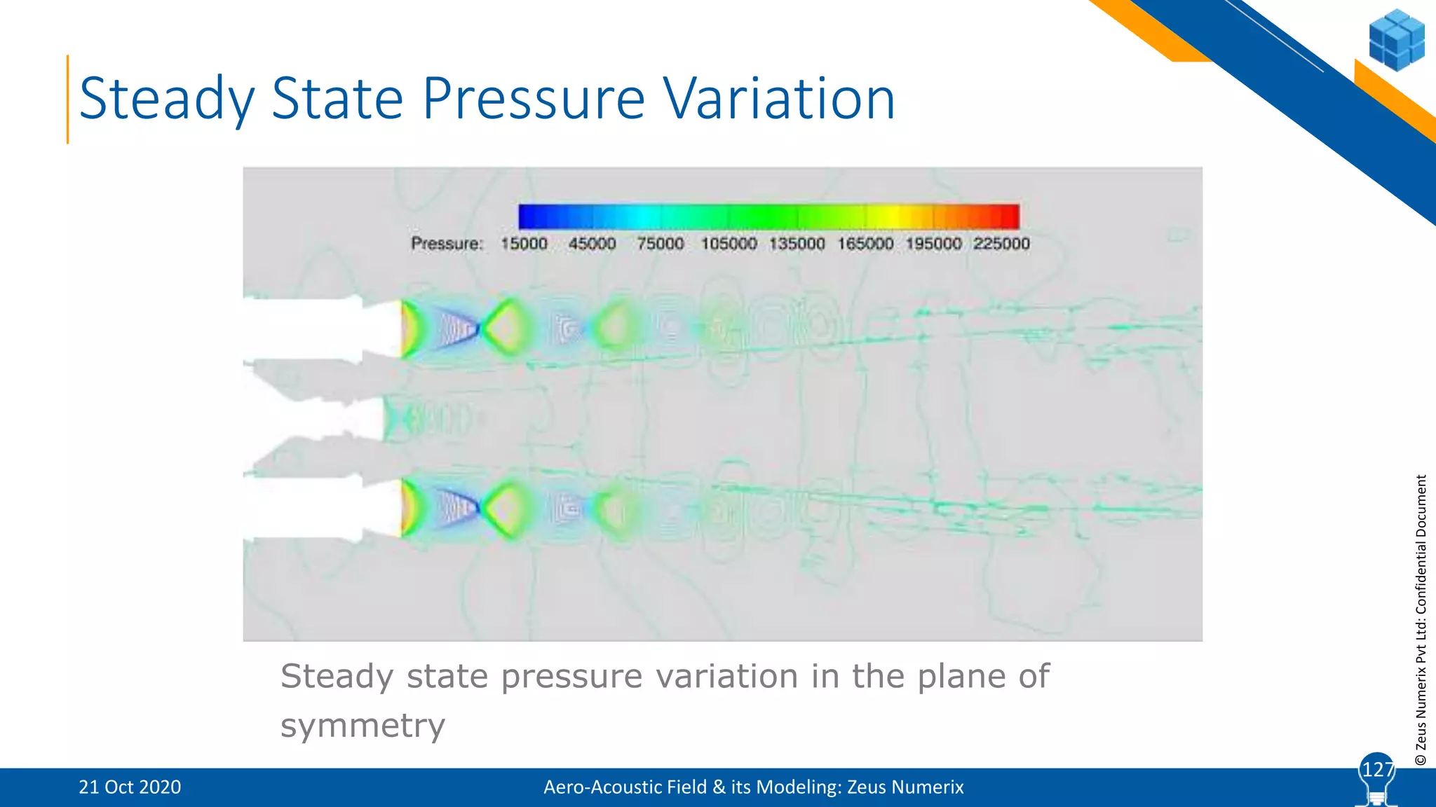 12
©ZeusNumerixPvtLtd:ConfidentialDocument
Steady State Pressure Variation
Steady state pressure variation in the plane of
symmetry
Aero-Acoustic Field & its Modeling: Zeus Numerix21 Oct 2020
127
 