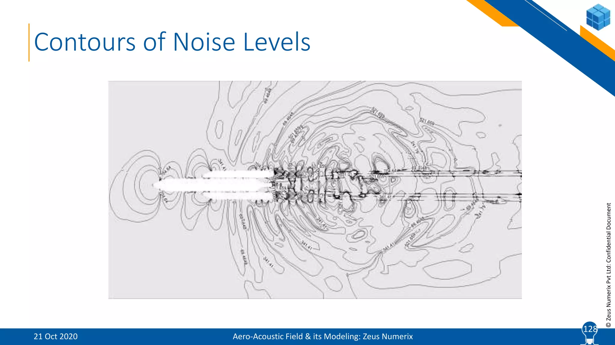 12
©ZeusNumerixPvtLtd:ConfidentialDocument
Contours of Noise Levels
Aero-Acoustic Field & its Modeling: Zeus Numerix21 Oct 2020
128
 