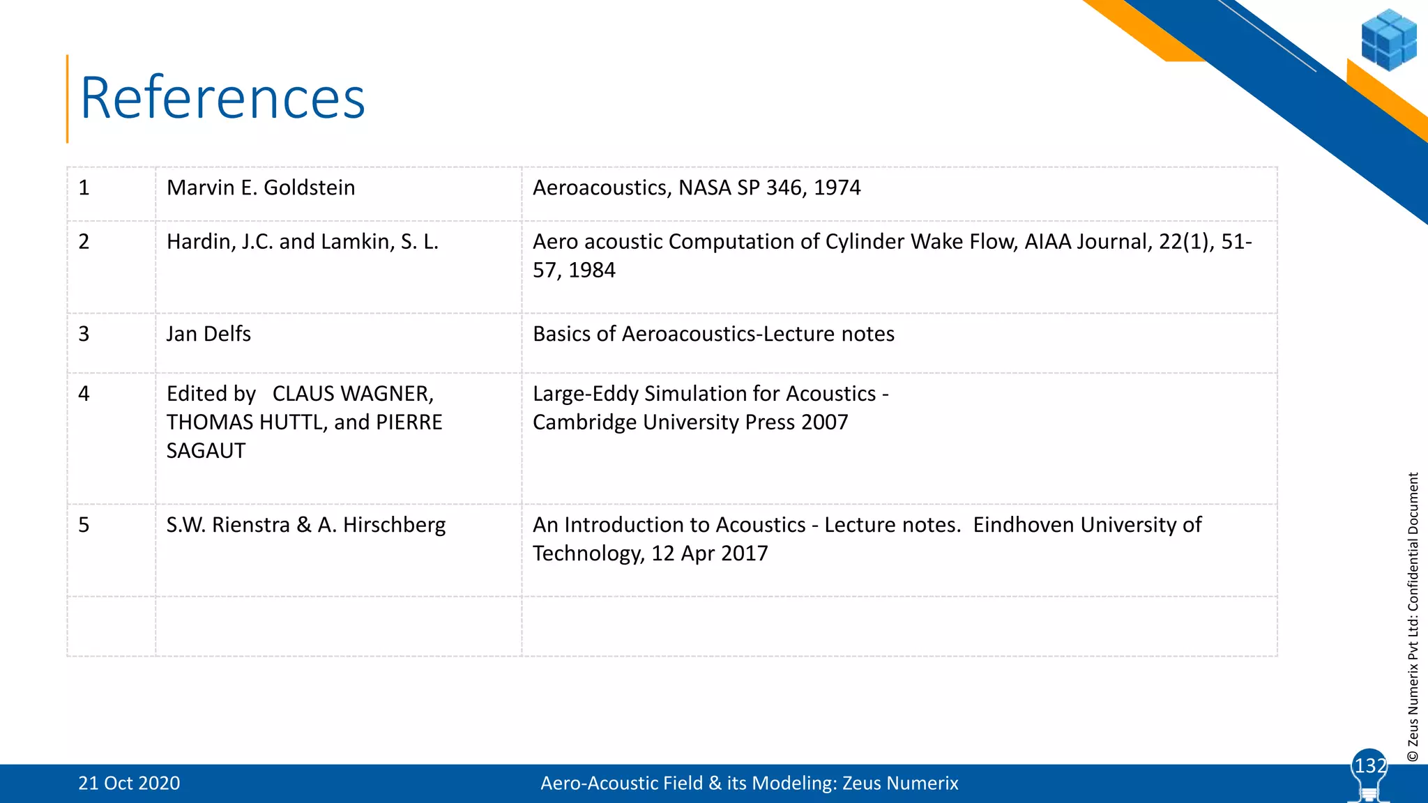 13
©ZeusNumerixPvtLtd:ConfidentialDocument
References
1 Marvin E. Goldstein Aeroacoustics, NASA SP 346, 1974
2 Hardin, J.C. and Lamkin, S. L. Aero acoustic Computation of Cylinder Wake Flow, AIAA Journal, 22(1), 51-
57, 1984
3 Jan Delfs Basics of Aeroacoustics-Lecture notes
4 Edited by CLAUS WAGNER,
THOMAS HUTTL, and PIERRE
SAGAUT
Large-Eddy Simulation for Acoustics -
Cambridge University Press 2007
5 S.W. Rienstra & A. Hirschberg An Introduction to Acoustics - Lecture notes. Eindhoven University of
Technology, 12 Apr 2017
Aero-Acoustic Field & its Modeling: Zeus Numerix21 Oct 2020
132
 