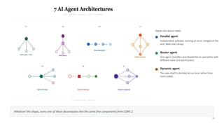 THE MAP
7 AI agent architectures
20
TODAY YOU BUILD THREE
Parallel agent
Independent subtasks running at once, merged at the
end. Wall-clock drops.
Router agent
One agent classifies and dispatches to specialists with
different tools and permissions.
Dynamic agent
The plan itself is decided at run time rather than
hard-coded.
Whatever the shape, every one of these decomposes into the same five components from CORE 2.
 
