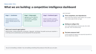 PARALLEL DEMO · TYPE 4
What we are building: a competitive intelligence dashboard
25
Stage 1 · Coordinator
Promise.all() launches three
research operations at the same
moment: Calendly, Reclaim.ai and
Motion.
Stage 2 · Merge agent
Aggregates the three JSON files
into one analysis — profiles, a
scoring matrix, ranked signals,
white-space gaps.
Stage 3 · Dashboard agent
Renders it as HTML: competitor
cards, comparison matrix, urgency
badges, positioning directives.
What each research agent gathers
GitHub activity · product positioning · pricing tiers · blog posts · job listings. Five public sources per competitor —
no API keys and no authentication, just the GitHub REST API and web fetch.
WHY THIS SHAPE
Three competitors, zero dependencies
None of the three lookups needs another one's answer.
That is what makes the fan-out legal.
Nothing to configure first
npm install -g @anthropic-ai/claude-code, then mkdir
anci-intel. That is the whole setup.
The demo measures itself
It prints parallel time against the sequential equivalent at
the end. Watch that number.
You are not building a chatbot. You are building something that produces three files you can open.
 