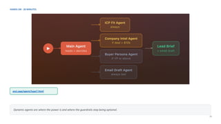 HANDS ON · 20 MINUTES
26
anci.app/agent/type7.html
Dynamic agents are where the power is and where the guardrails stop being optional.
 