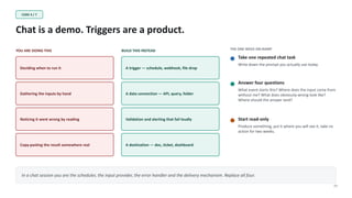 CORE 4 / 7
Chat is a demo. Triggers are a product.
29
YOU ARE DOING THIS
Deciding when to run it
Gathering the inputs by hand
Noticing it went wrong by reading
Copy-pasting the result somewhere real
BUILD THIS INSTEAD
A trigger — schedule, webhook, file drop
A data connection — API, query, folder
Validation and alerting that fail loudly
A destination — doc, ticket, dashboard
THE ONE-WEEK ON-RAMP
Take one repeated chat task
Write down the prompt you actually use today.
Answer four questions
What event starts this? Where does the input come from
without me? What does obviously-wrong look like?
Where should the answer land?
Start read-only
Produce something, put it where you will see it, take no
action for two weeks.
In a chat session you are the scheduler, the input provider, the error handler and the delivery mechanism. Replace all four.
 