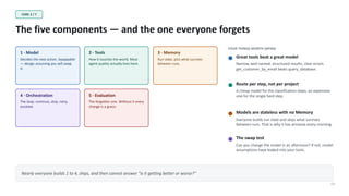 CORE 2 / 7
The five components — and the one everyone forgets
13
1 · Model
Decides the next action. Swappable
— design assuming you will swap
it.
2 · Tools
How it touches the world. Most
agent quality actually lives here.
3 · Memory
Run state, plus what survives
between runs.
4 · Orchestration
The loop: continue, stop, retry,
escalate.
5 · Evaluation
The forgotten one. Without it every
change is a guess.
FOUR THINGS WORTH SAYING
Great tools beat a great model
Narrow, well named, structured results, clear errors.
get_customer_by_email beats query_database.
Route per step, not per project
A cheap model for the classification steps, an expensive
one for the single hard step.
Models are stateless with no Memory
Everyone builds run state and skips what survives
between runs. That is why it has amnesia every morning.
The swap test
Can you change the model in an afternoon? If not, model
assumptions have leaked into your tools.
Nearly everyone builds 1 to 4, ships, and then cannot answer "is it getting better or worse?"
 