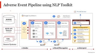 PwC AI Lab | 14
Adverse Event Pipeline using NLP Toolkit
 