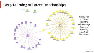 PwC AI Lab | 16
Deep Learning of Latent Relationships
Word2Vec
is able to
show the
relationship
between
Sneezing
and Anti-
histamine.
 