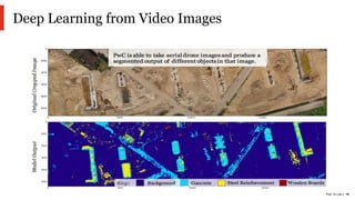 PwC AI Lab | 19
Deep Learning from Video Images
 