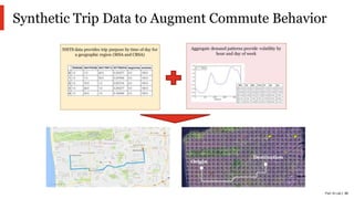 PwC AI Lab | 23
Synthetic Trip Data to Augment Commute Behavior
 