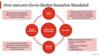PwC AI Lab | 24
Over 200,000 Go-to-Market Scenarios Simulated
~6000 Total
Simulations
Select
Cities
Strategies
Random
Seeds
Market
Conditions
Cities selected in the previous
analysis, using a Demographic
model and the Demand Estimator,
were used in the analysis
Different strategies were tested,
varying, among others:
- Price
- Aggressiveness of Entry
- Marketing
- Customer Service
To account for randomness
experienced in dynamic systems,
each strategy for each city was
conducted 10 times
The model was calibrated to
different market conditions of
consumer acceptance
 