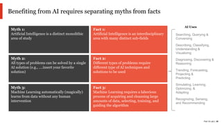 PwC AI Lab | 28
Benefiting from AI requires separating myths from facts
Myth 1:
Artificial Intelligence is a distinct monolithic
area of study
Fact 1:
Artificial Intelligence is an interdisciplinary
area with many distinct sub-fields
Myth 2:
All types of problems can be solved by a single
AI solution (e.g., ….insert your favorite
solution)
Fact 2:
Different types of problems require
different type of AI techniques and
solutions to be used
Myth 3:
Machine Learning automatically (magically)
learns from data without any human
intervention
Fact 3:
Machine Learning requires a laborious
process of acquiring and cleansing large
amounts of data, selecting, training, and
guiding the algorithm
Searching, Querying &
Conversing
Describing, Classifying,
Understanding &
Visualizing
Diagnosing, Discovering &
Reasoning
Trending, Forecasting,
Projecting &
Predicting
Simulating, Learning,
Optimizing, &
Adapting
Recognizing, Sensing,
and Recommending
AI Uses
 