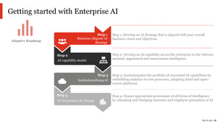 PwC AI Lab | 30
Adaptive Roadmap
Getting started with Enterprise AI
Business-Aligned AI
Strategy
AI capability model
Institutionalizing AI
AI Governance & Change
Step 1
Step 2
Step 3
Step 4
Step 1: Develop an AI Strategy that is aligned with your overall
business vision and objectives.
Step 2: Develop an AI capability across the enterprise in the relevant
assisted, augmented and autonomous intelligence.
Step 3: Institutionalize the portfolio of successful AI capabilities by
embedding analytics in core processes, adopting cloud and open–
source platforms
Step 4: Ensure appropriate governance of all forms of intelligence
by educating and changing customer and employee perception of AI
 