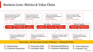 PwC AI Lab | 7
Business Lens: Metrics & Value Chain
Operations & Development
Product
Development
Service &
Support
Operations
Outbound Logistics
Sales &
Distribution
Customers &
Marketing
Strategy &
Growth
Supply Chain &
Procurement
Finance, HR,
Planning
Inbound Logistics
How will we ensure our
product supply is meeting
demand?
VP, Supply Chain
How can we engage with our
customers to enhance their
experience?
Director, Marketing
How can we grow our market
share and which markets to
enter, exit or expand?
Director, Strategy
How do we innovate and
introduce new products and
services?
Director, Products
How do we increase customer
satisfaction and retain more
customers?
Director, Service
How can we reach more
customers and price our
products to increase sales?
Director, Sales
How can we increase
efficiency and effectiveness of
our operations?
Director, Operations
How can we get a better
return on our talent, capital,
and assets?
Director, Finance & HR
• Market Share
• Customer Experience
• Acquisition Rate
• Innovation Rate
• Operational Efficiency
• Customer Satisfaction
• Talent Retention
• Inventory Turn
Over 300+ AI Use Cases Across 8 Sectors – Sizing the Prize
 