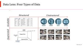 PwC AI Lab | 9
Data Lens: Four Types of Data
Structured
AvailableAugmented
Unstructured
 