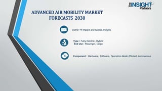 COVID-19 Impact and Global Analysis
Type : Fully Electric, Hybrid
End Use : Passenger, Cargo
Component : Hardware, Software, Operation Mode (Piloted, Autonomous
ADVANCED AIR MOBILITY MARKET
FORECASTS 2030
 
