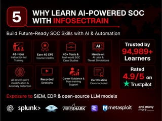 Advanced AI SOC Analyst Certification Training.pdf