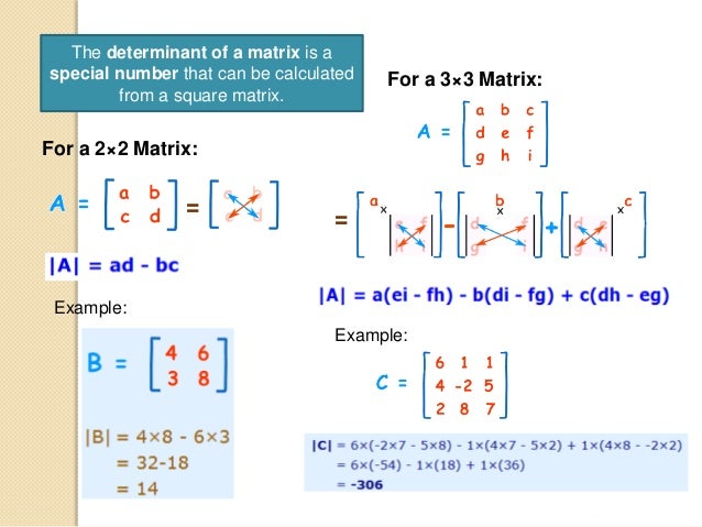 Advanced Algebra advanced-algebra