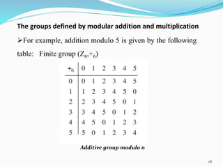 ADVANCED ALGORITHMS-UNIT-3-Final.ppt