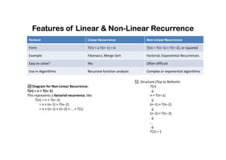 Advanced Algorithms 1.0.pdf computer science | PDF
