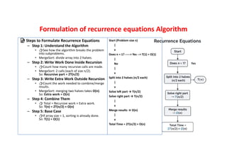 Advanced Algorithms 1.0.pdf computer science | PDF