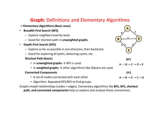 Advanced Algorithms 1.0.pdf computer science | PDF