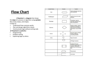 Advanced Algorithms 1.0.pdf computer science | PDF