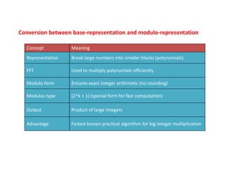 Modulo Computation Advanced Algorithms 4.0.pdf computer science | PDF