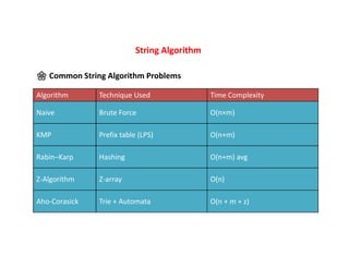 Advanced Algorithms 4.0.pdf computer science | PDF