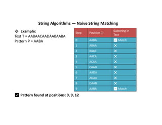 Advanced Algorithms 4.0.pdf computer science | PDF