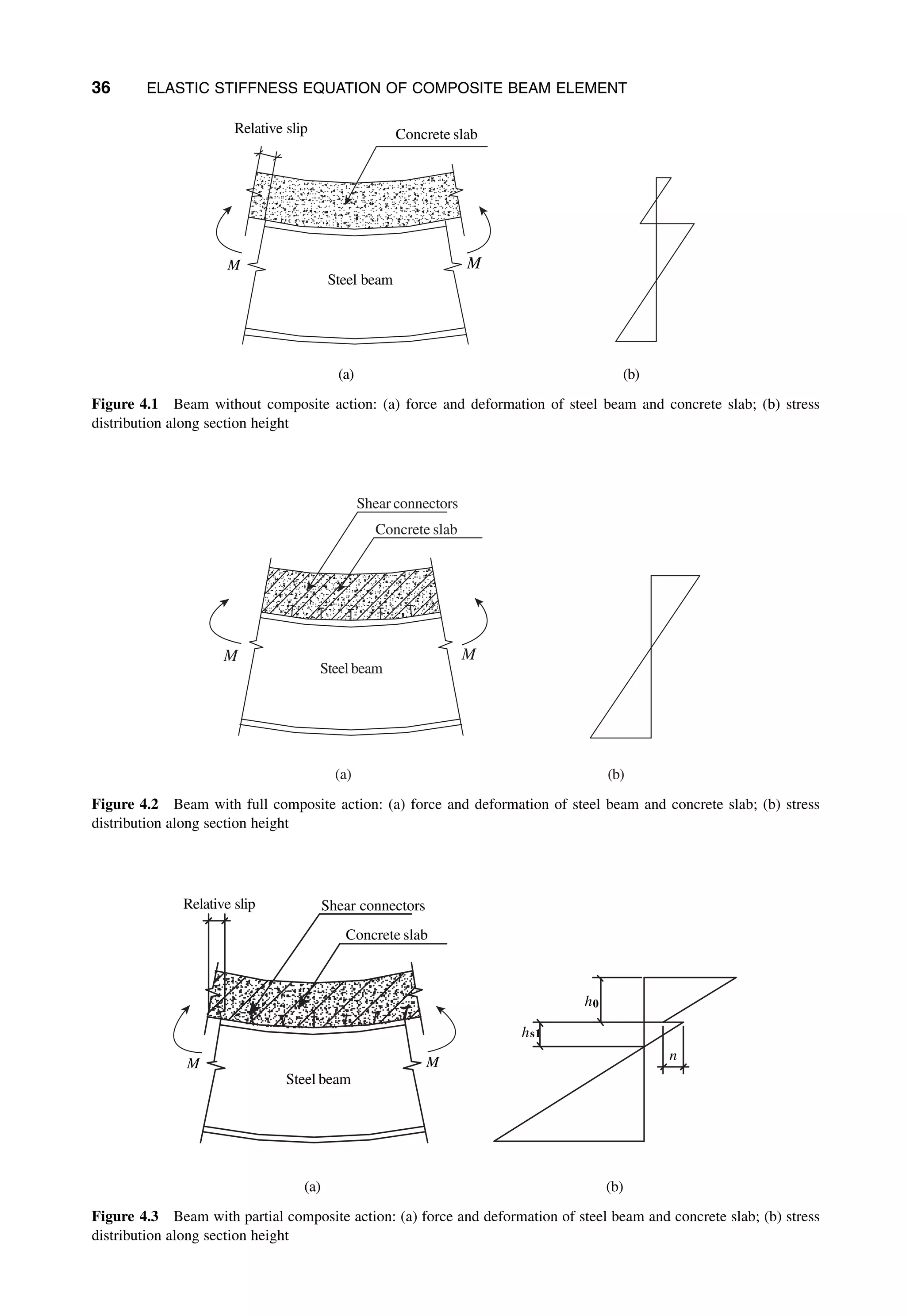 Advanced Analysis And Design Of Steel Frames.pdf