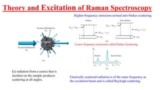 Theory and Excitation of Raman Spectroscopy
(a) radiation from a source that is
incident on the sample produces
scattering at all angles.
Lower frequency emissions called Stokes Scattering.
Higher-frequency emissions termed anti-Stokes scattering.
Elastically scattered radiation is of the same frequency as
the excitation beam and is called Rayleigh scattering.
 