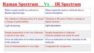 Raman Spectrum Vs IR Spectrum
Water is quite useful as a solvent in
Raman spectroscopy.
Water cannot be used as a Solvent due to
intense absorption
The vibration is Raman active if it causes
a change in polarisability.
Vibration is IR active if there is change in
dipole moment.
Light Scattering Light absorption
Sample preparation is not very elaborate,
it can be in any state.
Sample preparation is elaborate
Gaseous samples can rarely be used.
Gives an indication of covalent character
in the molecule
Gives an indication of ionic character in the
molecule.
Cost of instrumentation is very high. Comparatively inexpensive.
 