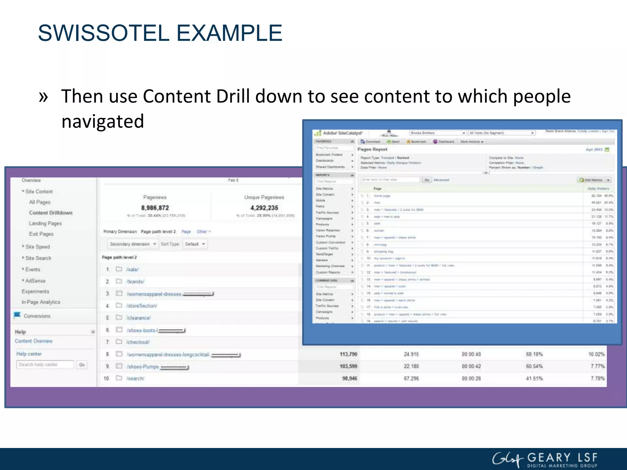SWISSOTEL EXAMPLE
» Then use Content Drill down to see content to which people
navigated
 