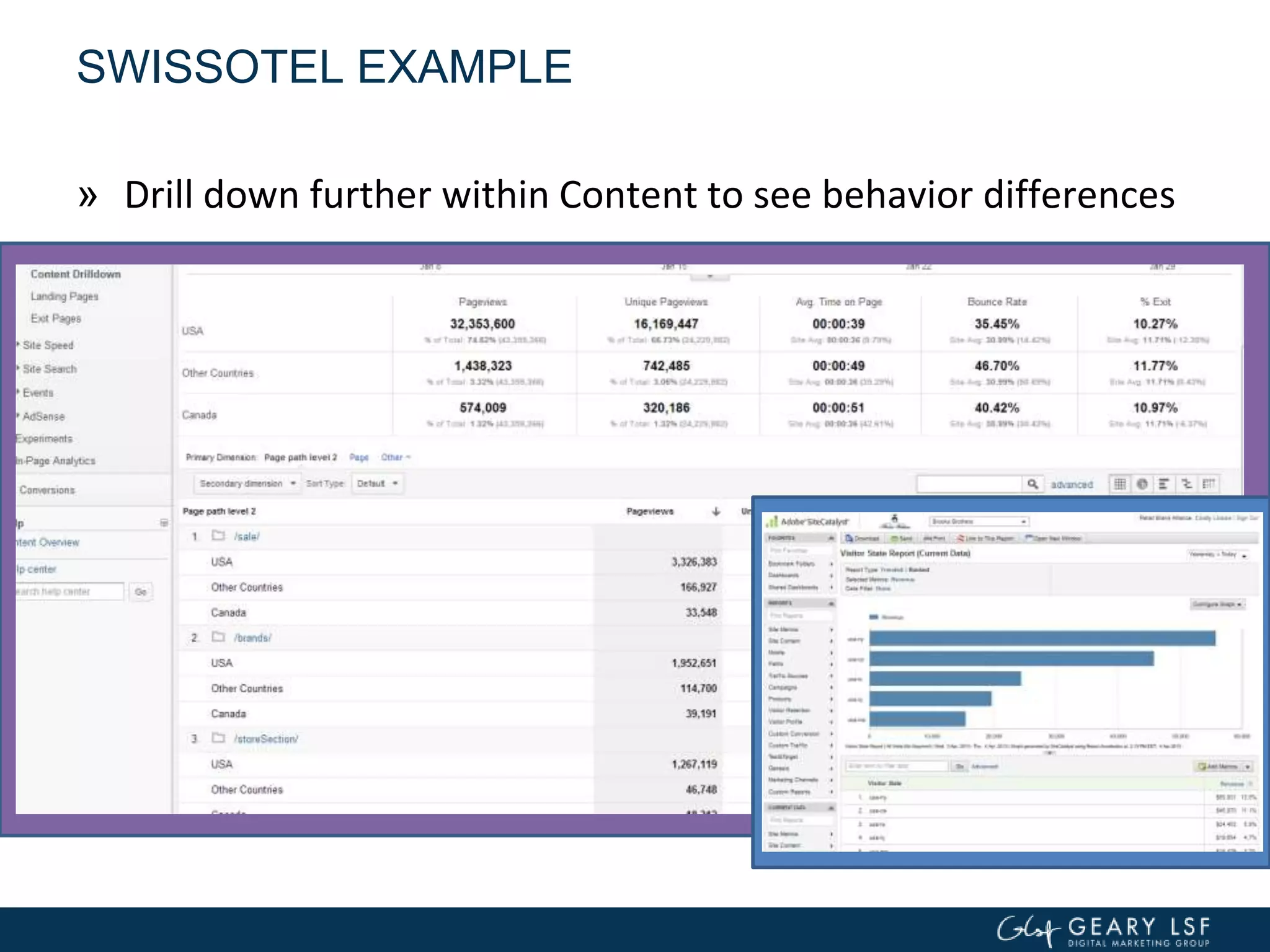 SWISSOTEL EXAMPLE
» Drill down further within Content to see behavior differences
 