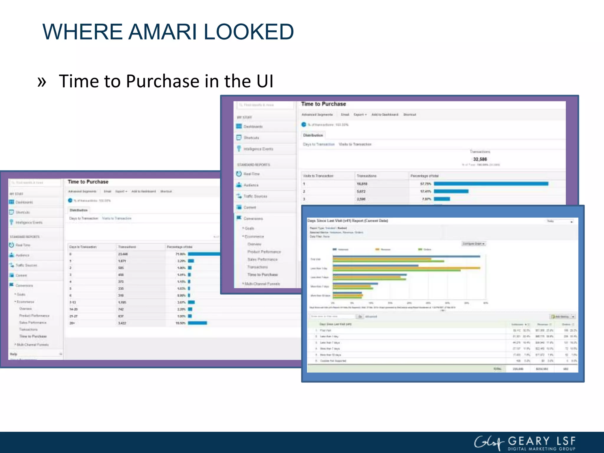 WHERE AMARI LOOKED
» Time to Purchase in the UI
 