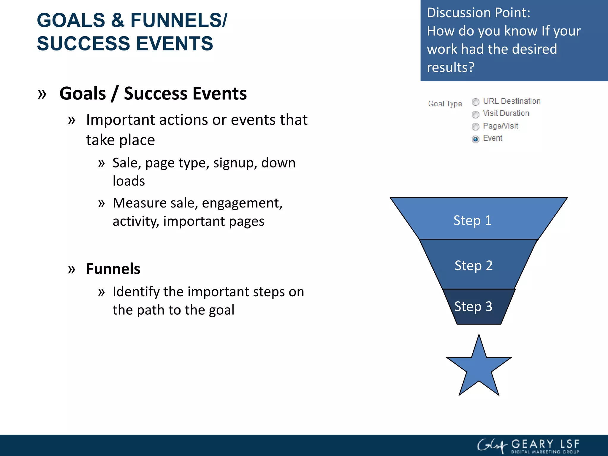 GOALS & FUNNELS/
SUCCESS EVENTS
» Goals / Success Events
» Important actions or events that
take place
» Sale, page type, signup, down
loads
» Measure sale, engagement,
activity, important pages
» Funnels
» Identify the important steps on
the path to the goal
Step 1
Step 2
Step 3
Discussion Point:
How do you know If your
work had the desired
results?
 