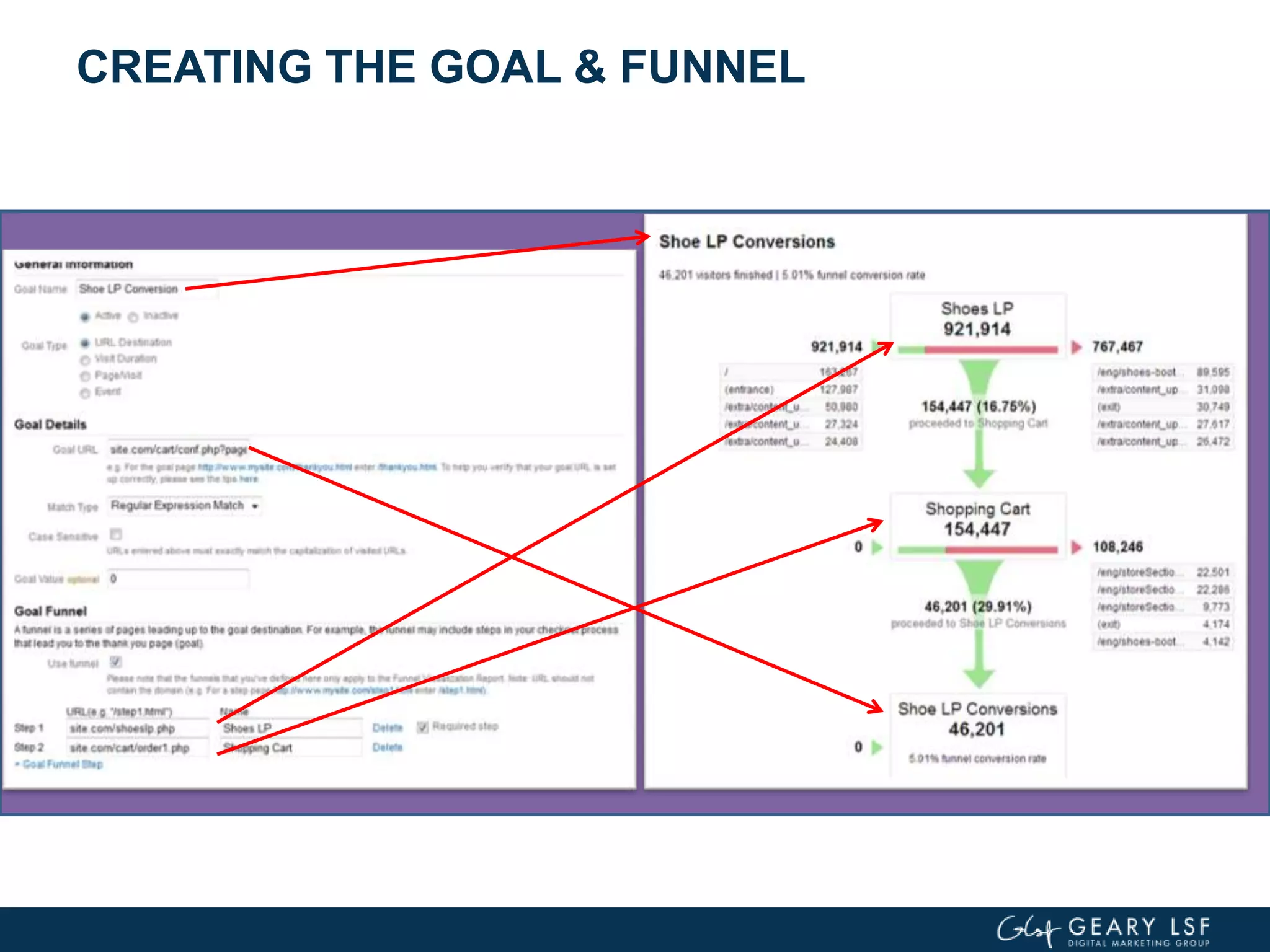 CREATING THE GOAL & FUNNEL
 