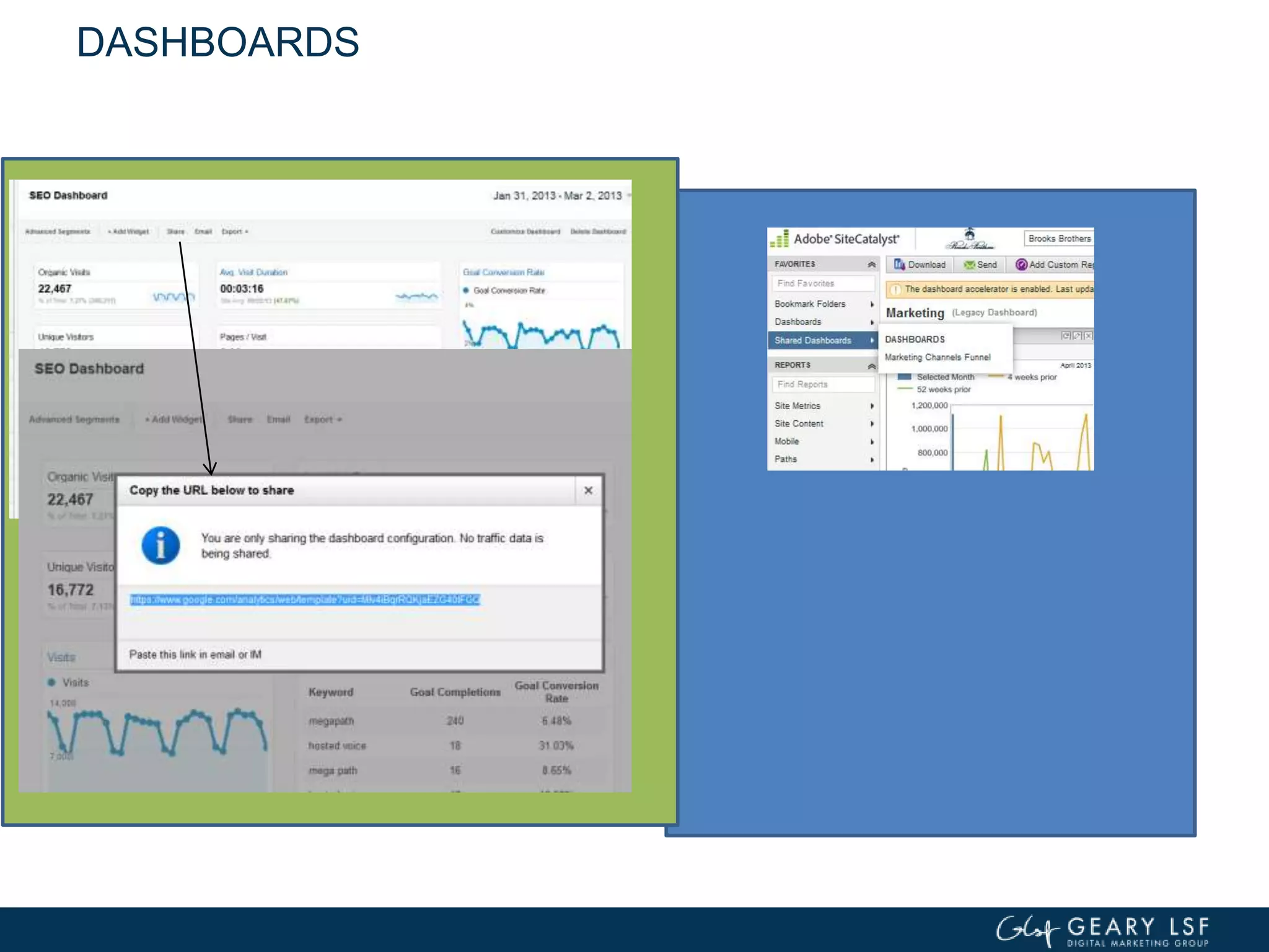 DASHBOARDS
 