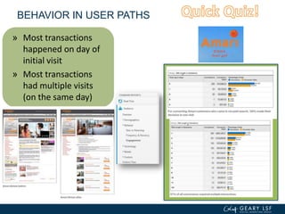 BEHAVIOR IN USER PATHS
» Most transactions
happened on day of
initial visit
» Most transactions
had multiple visits
(on the same day)
» Change landing
pages, increased
Remarketing
 