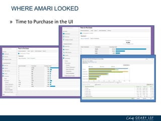 WHERE AMARI LOOKED
» Time to Purchase in the UI
 