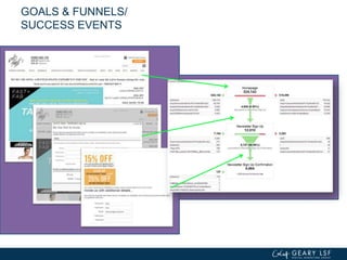 GOALS & FUNNELS/
SUCCESS EVENTS
 