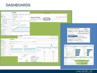 DASHBOARDS
 