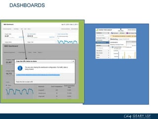 DASHBOARDS
 