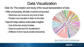 Data Visualization
Data Viz:The creation and study of the visual representation of data.
•After processing, all data must be consumed:
– Machines can consume any kind of data
– People must visualize or listen to the data
•Splunk helps deliver actionable insights:
– Out-of-the-boxcharts & tables
– Easy-to-customizeD3 visualizations
– Drilldown & form inputs enable interactivity
Source: Satoshi’s Custom Visualizations app
https://splunkbase.splunk.com/app/2717/
 