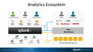 Copyright © 2014 Splunk Inc.
Analytics Ecosystem
4
 