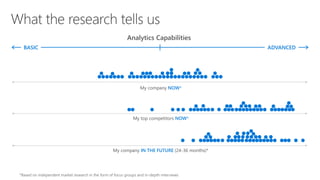 Transforming your business through data driven insights and action with Azure